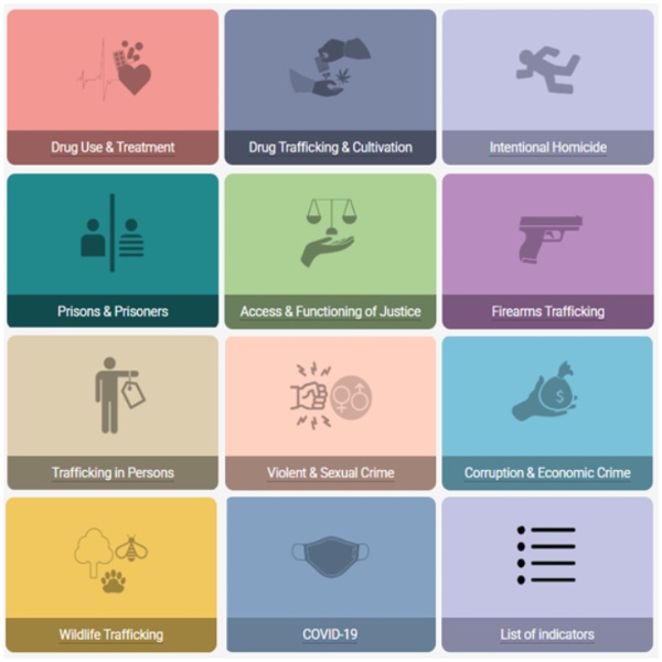 Collage of boxes indicating UNODC's key thematic areas 